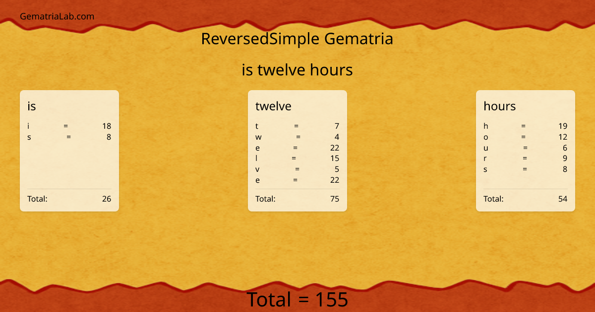 is twelve hours in reversedSimple Gematria